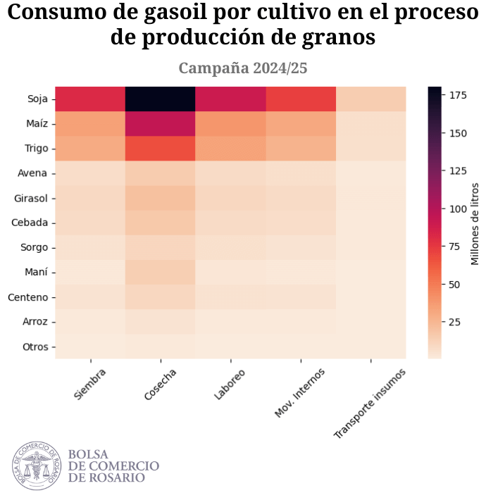 mapa de calor gasoil