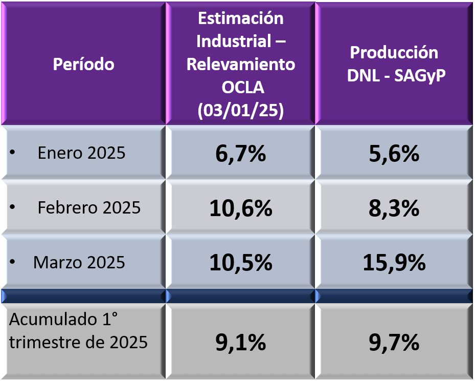 ocla 2