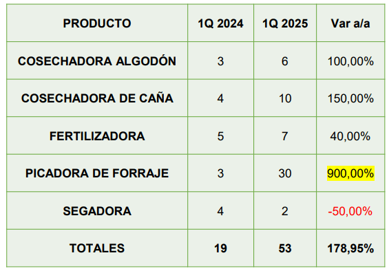 patentamientos otros