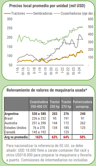 precios maquinaria usada