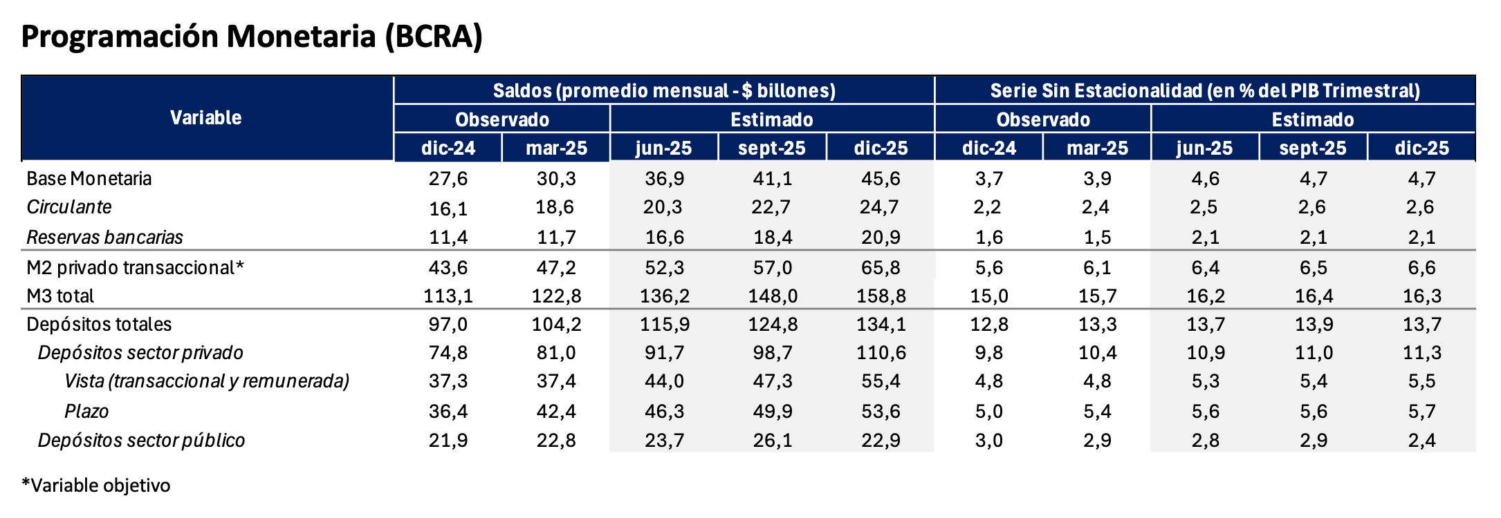programacion monetaria