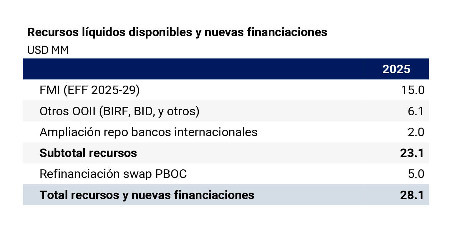 recursos liquidos