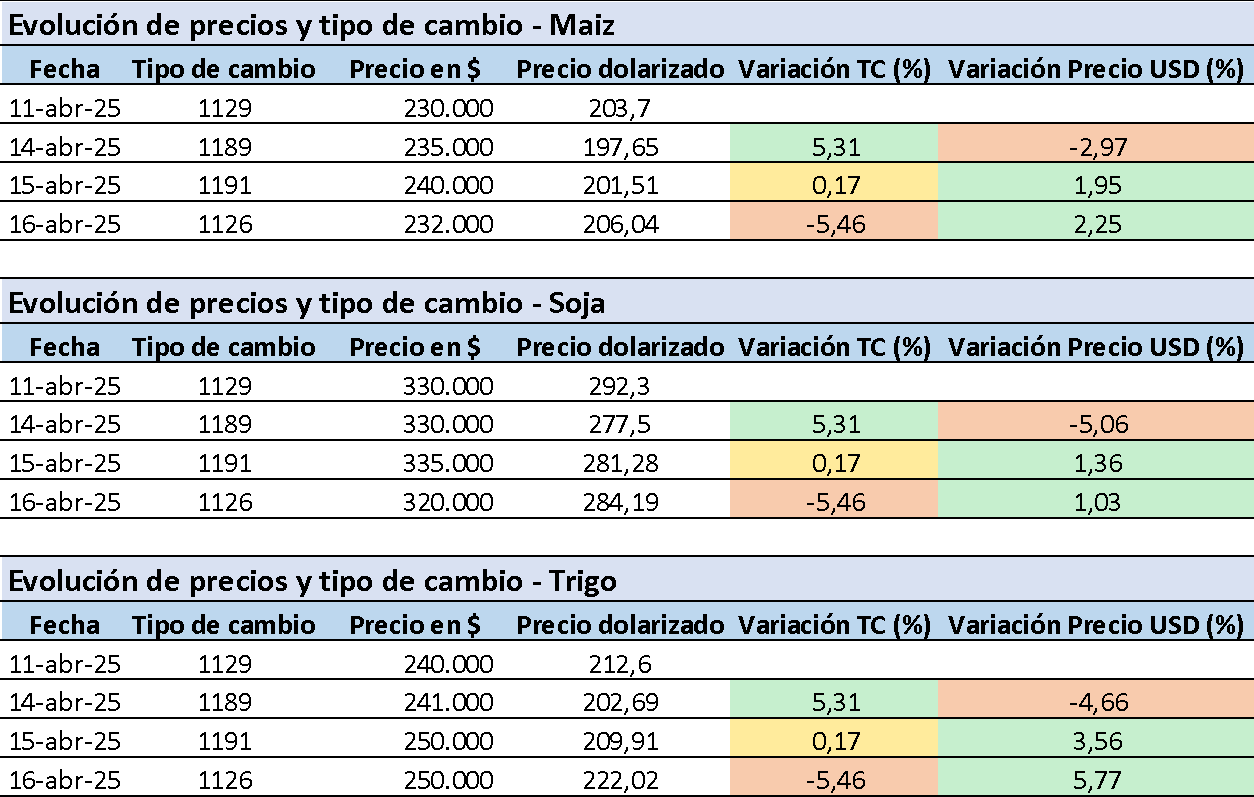 tipo de cambio
