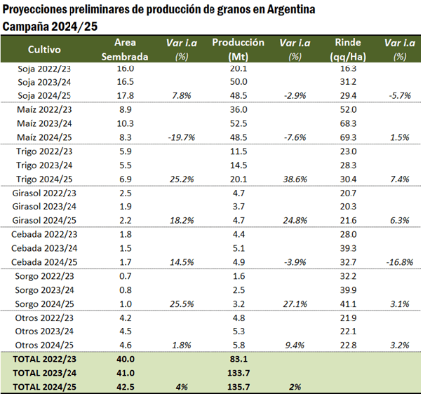 siembra y cosecha bcr