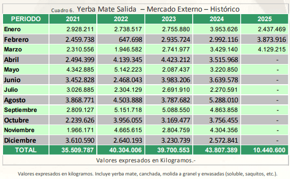 yerba mate