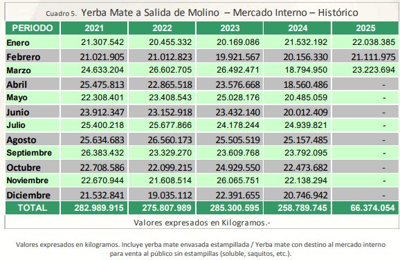 yerba mate salida a molino