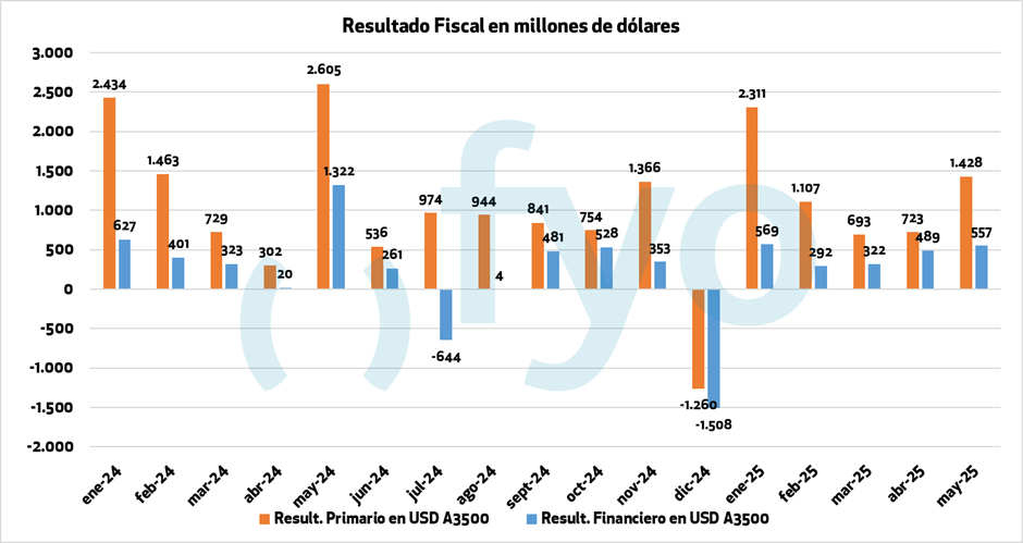 Grafico 2