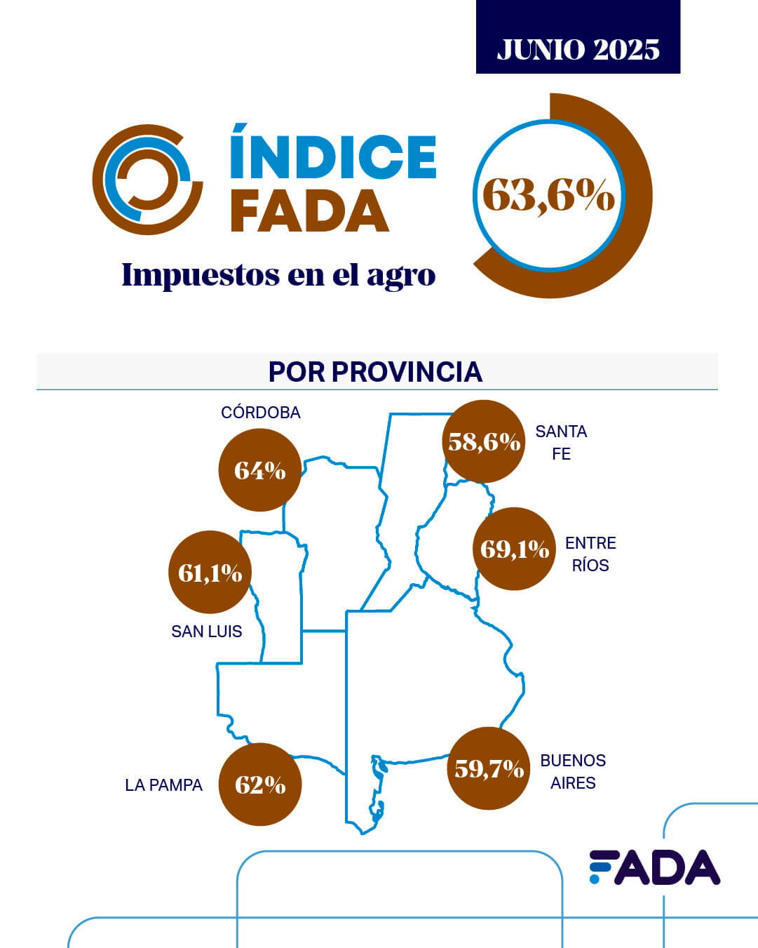 Indice FADA Jun25 Por provincia