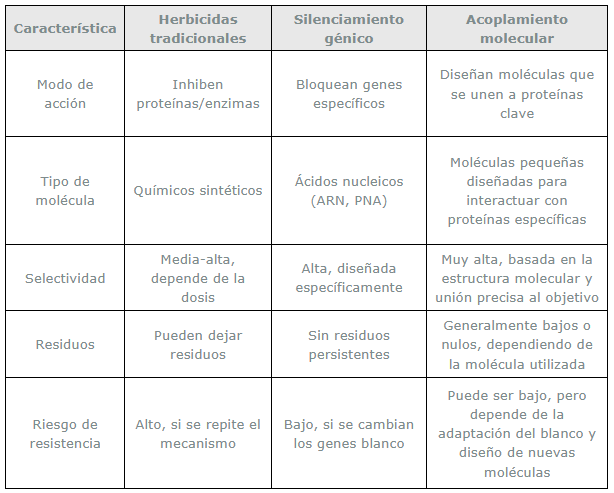 aapresid fitos