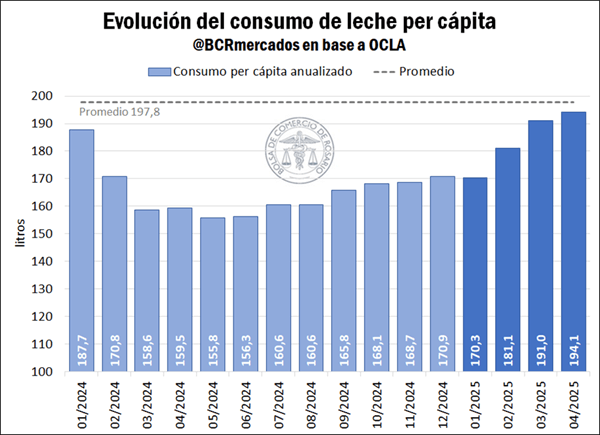 sector lacteo 5