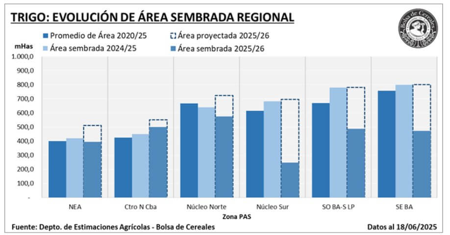 siembra trigo zonas