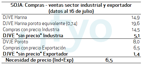 Grafico 3