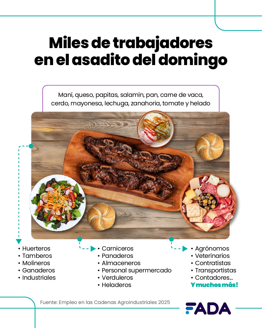 asadito fada