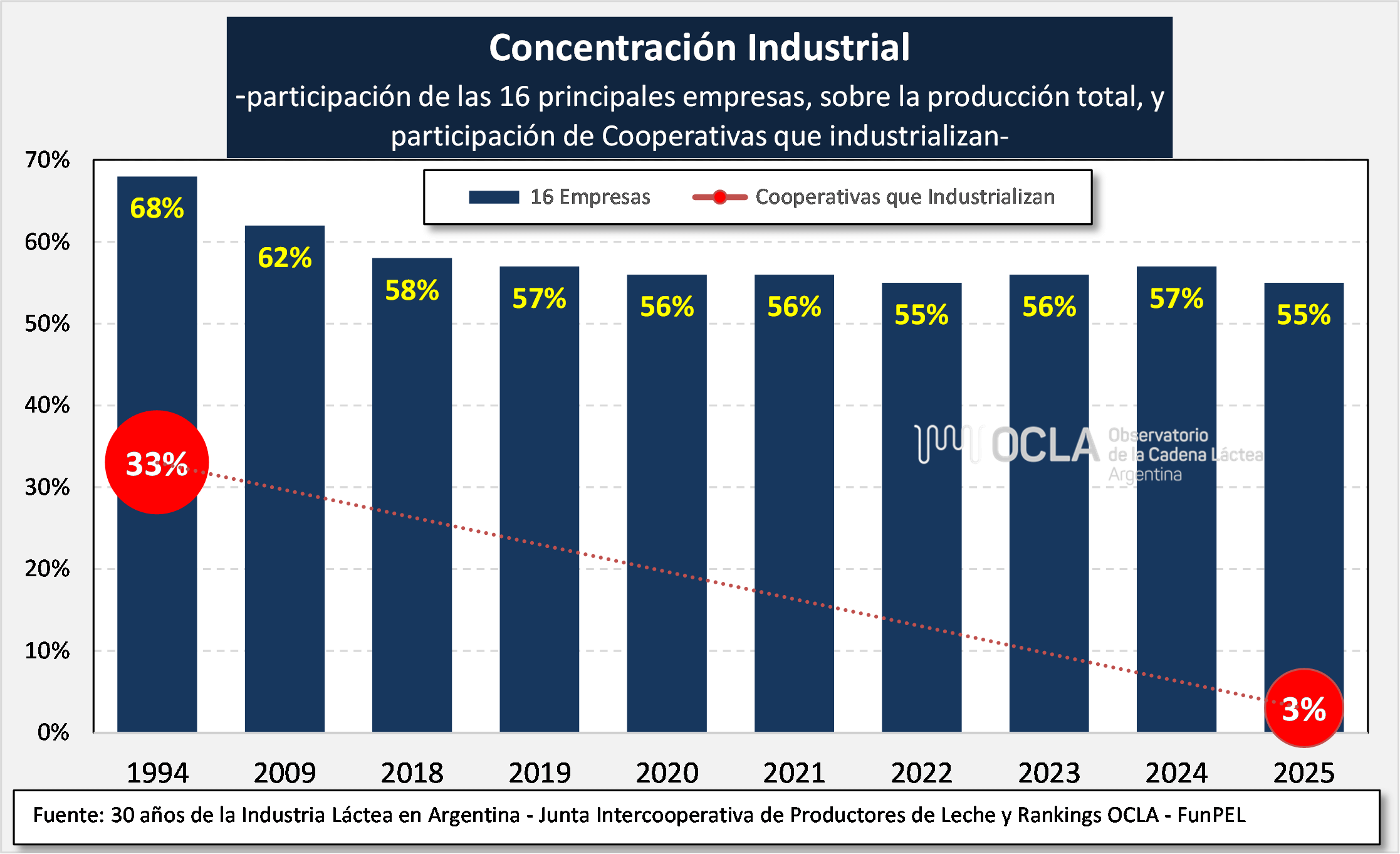 atomiza lactea
