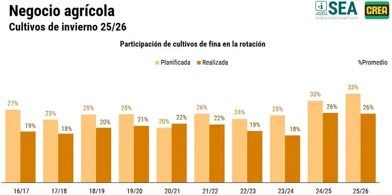 cultivos de invierno sea