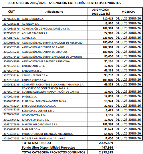 cuota hilton proyectos conjuntos