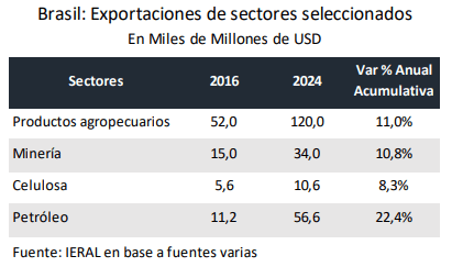 expos brasil argentina