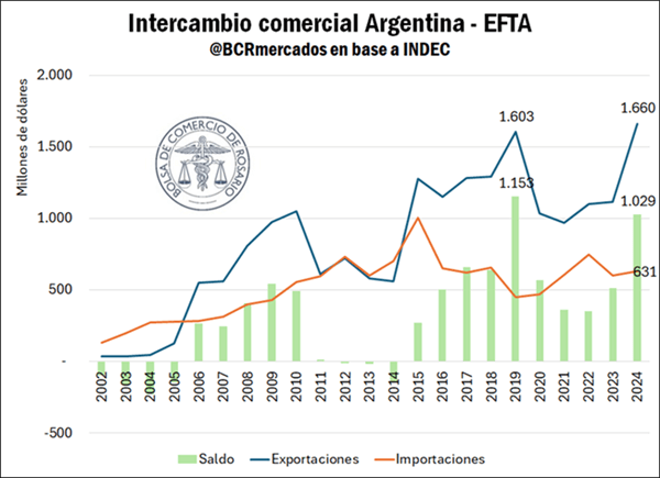 intercambio argentina efta
