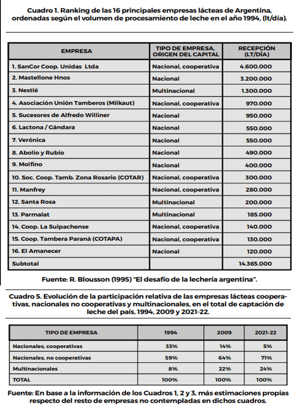 ranking lacteas 1994