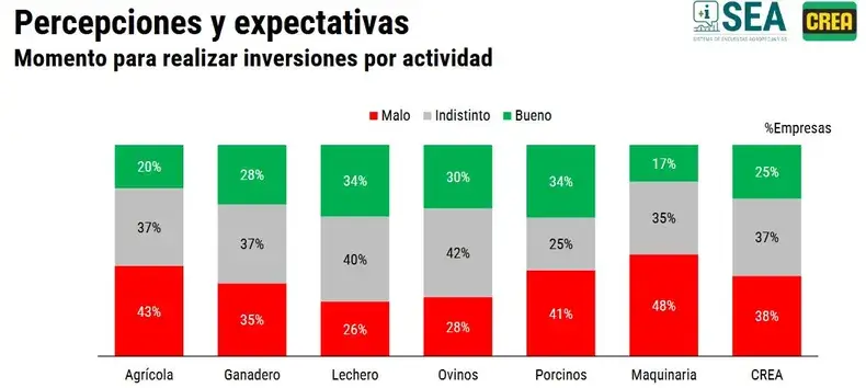 realizar inversiones crea