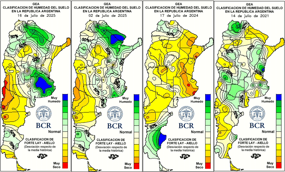reservas agua trigo