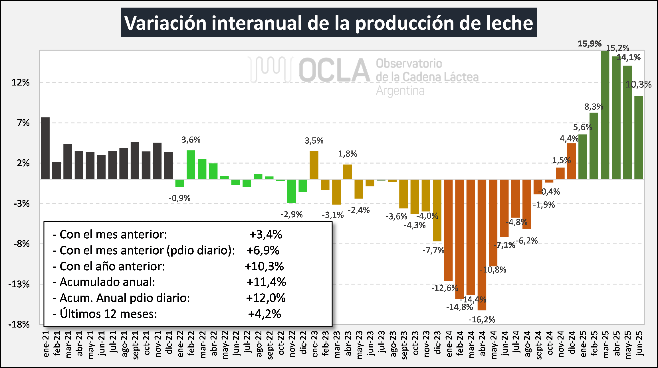tambos ocla