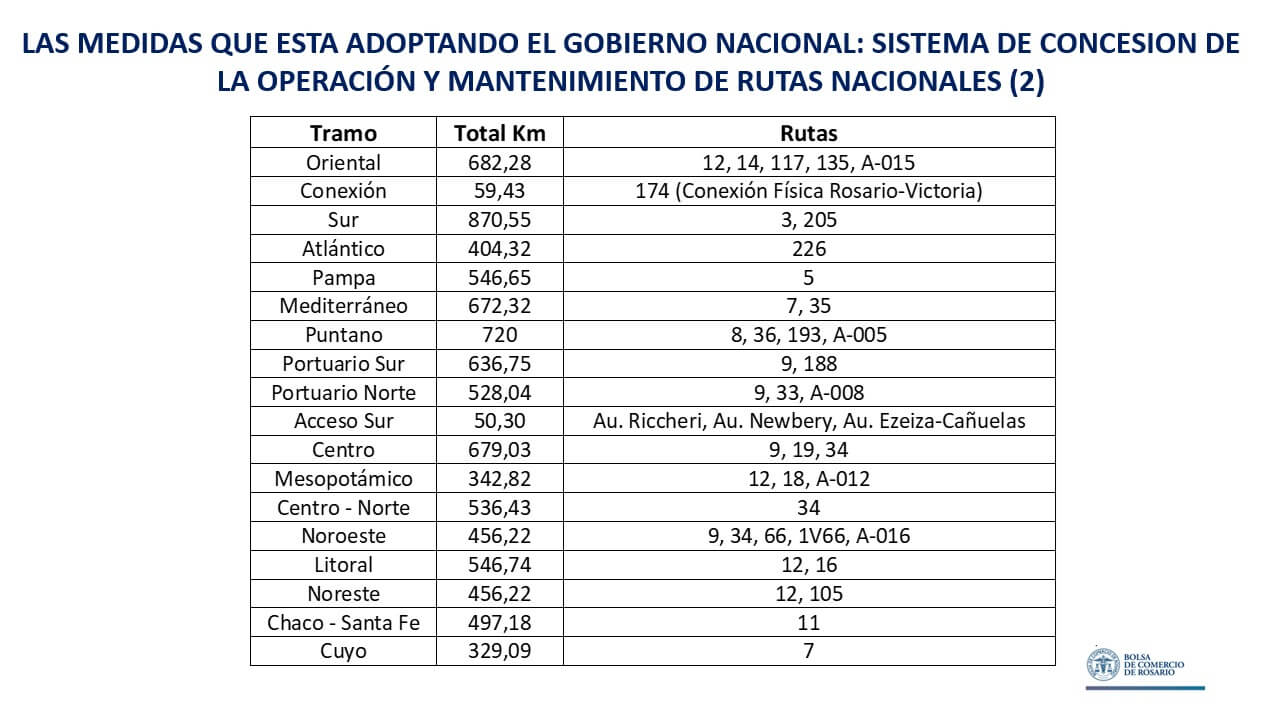 PANEL CALZADA BCR 7