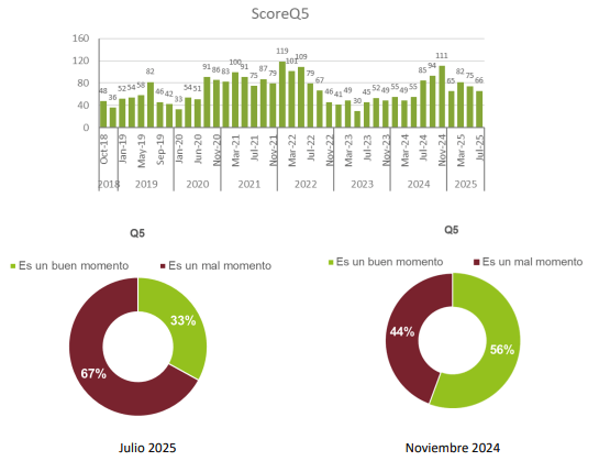 ag barometer inversion