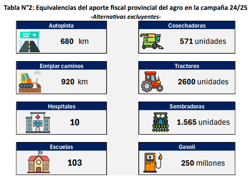 bols cba impuestos