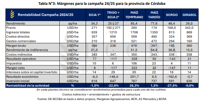 bolsa cba rentabilidad