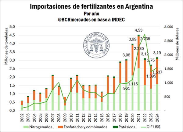 fertilizantes 2 8