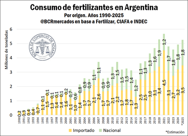 fertilizantes 3 4