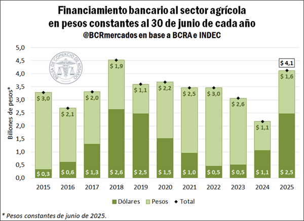 financiamiento bancario 1 0