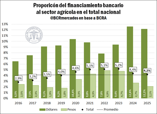 financiamiento bancario 3 0