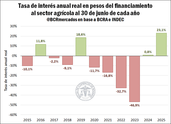 financiamiento bancario 5