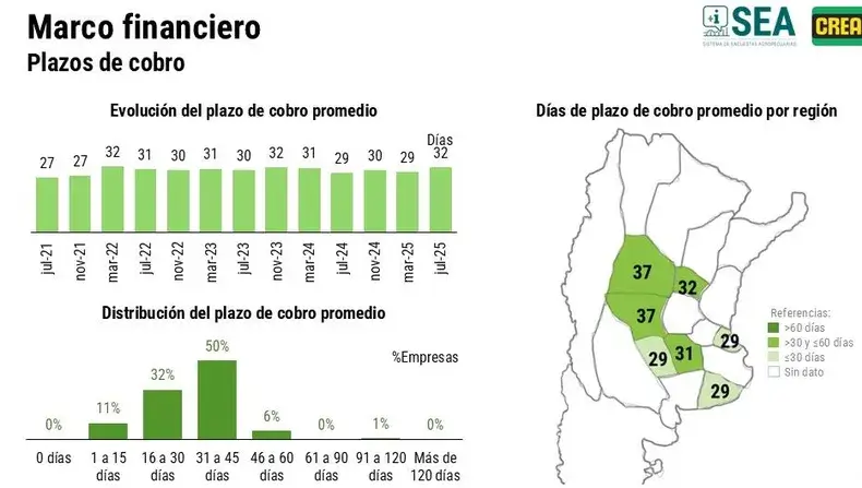 financiero crea