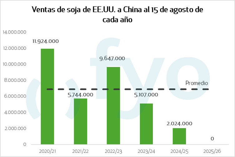 grafico 1 2