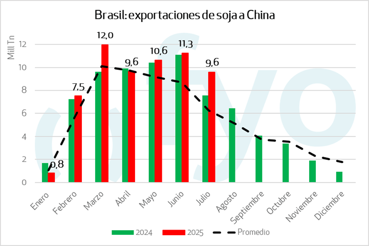 grafico 2 2
