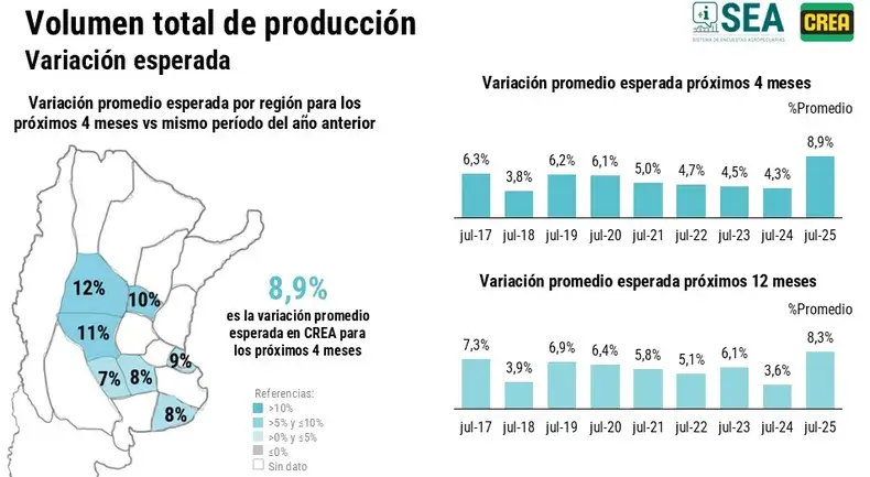 lecheria crea