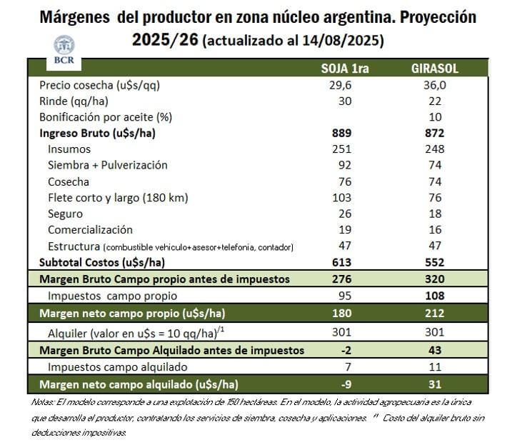 margenes ok 0