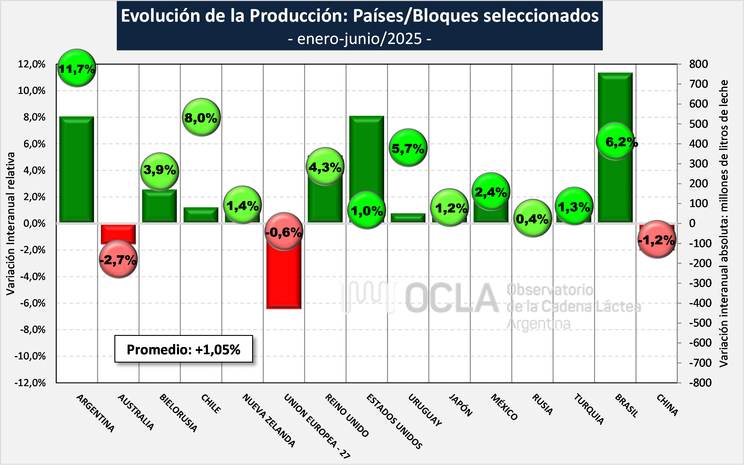 ranking ocla 2