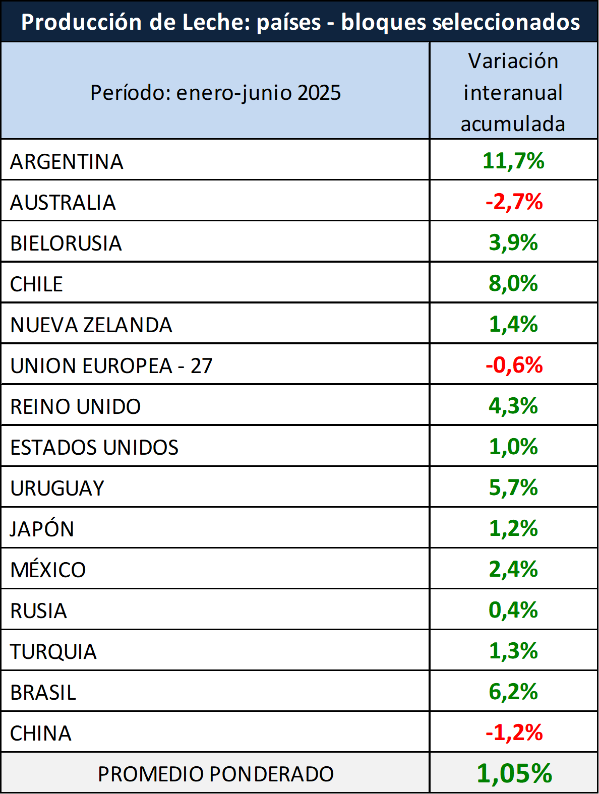 ranking ocla