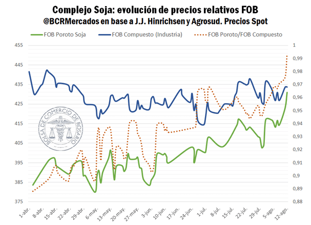 reporte 2 3