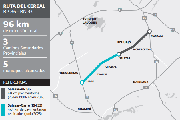 ruta del cereal