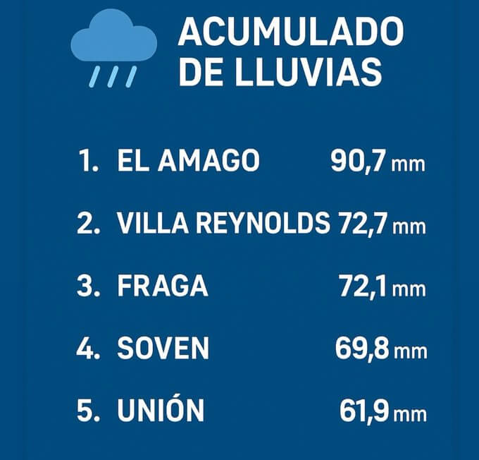 san luis