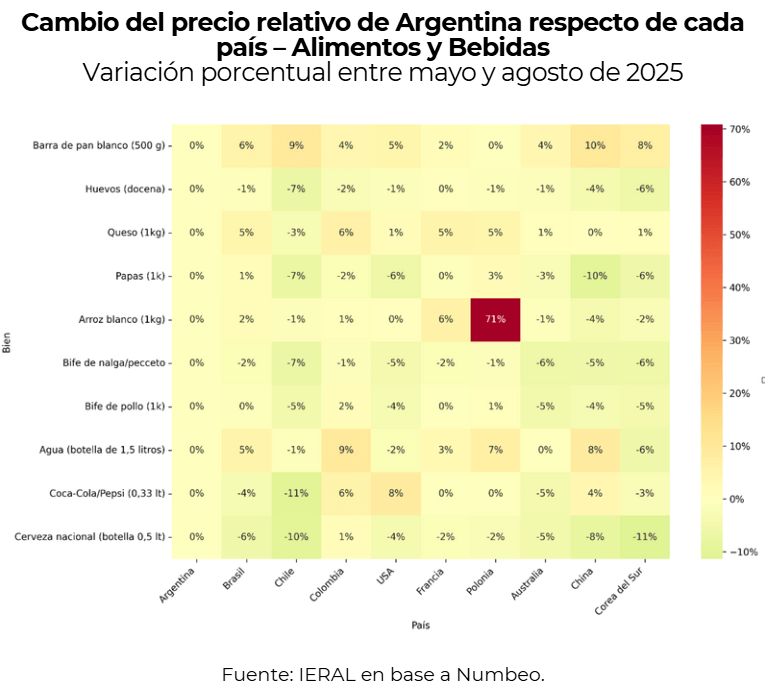 cambio precios relativos