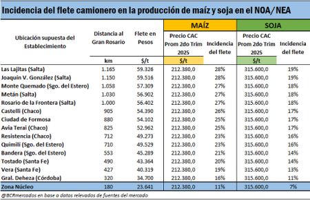 fletes 1 6