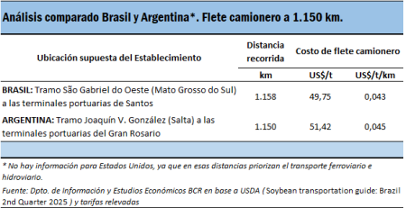 fletes 3 5