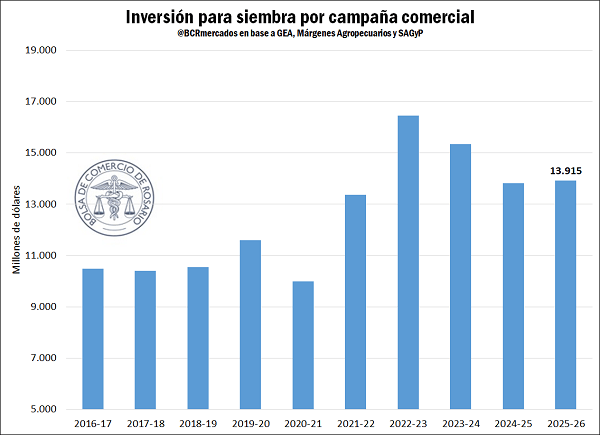 inversion siembra 25 26