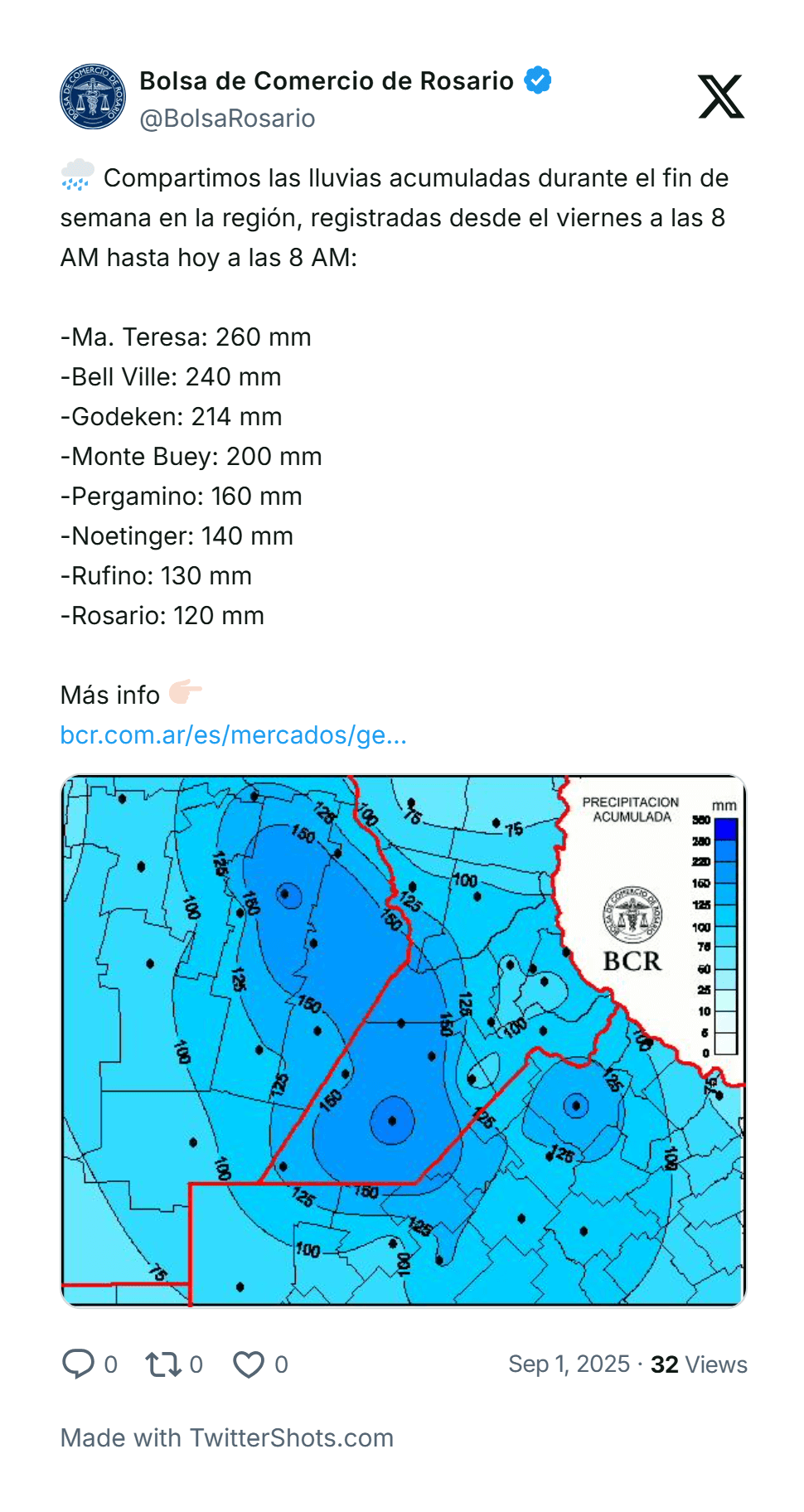 lluvias bcr